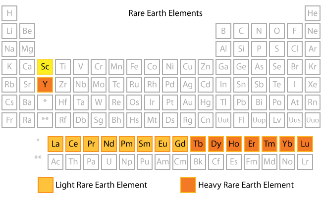 elements
